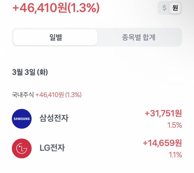 [잡담] 장 시작하자마자 냅다 팔았음 | 인스티즈