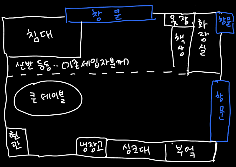 [잡담] 1000/70 서울 첫 자취방 구했어...! | 인스티즈