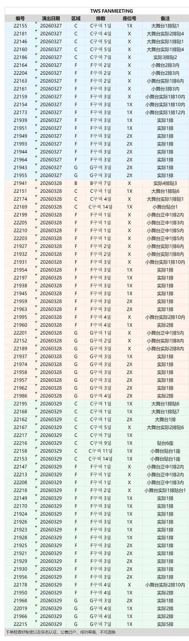 [잡담] 투어스 팬미팅 중국에서 쓸어간거 | 인스티즈