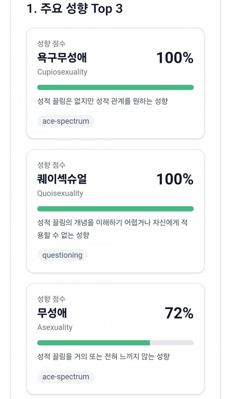 [잡담] 성향테스트 해봤는데ㅋㅋㅋㅋㅋ | 인스티즈