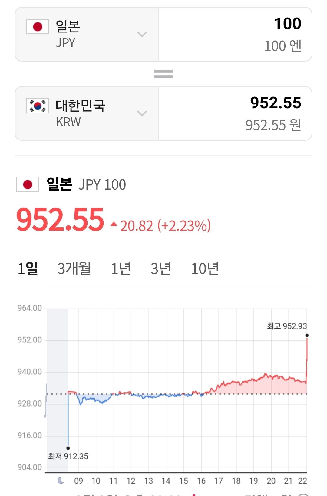 [잡담] 와 엔화 ㅁㅊ | 인스티즈