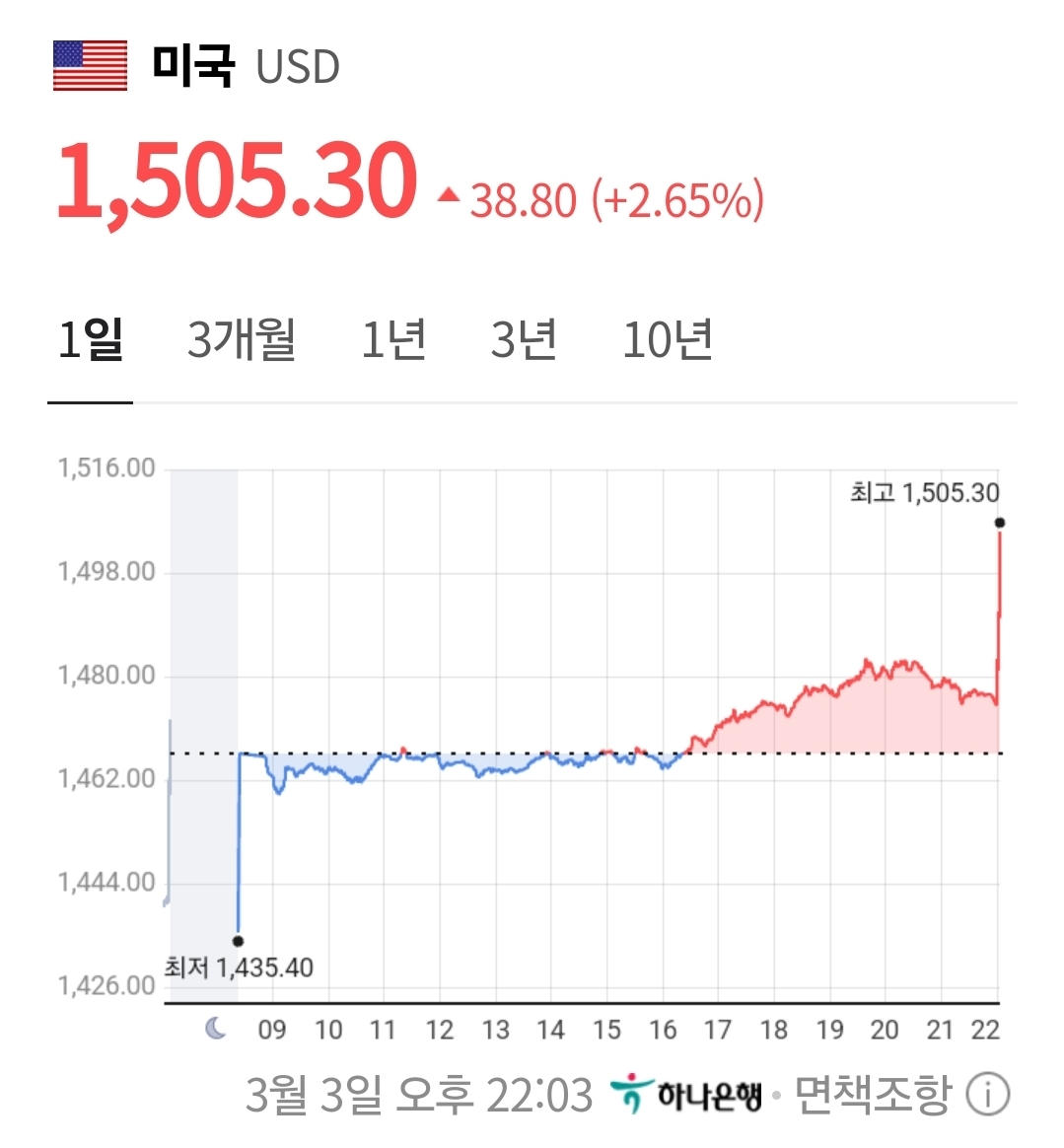 [잡담] 와 달러... | 인스티즈