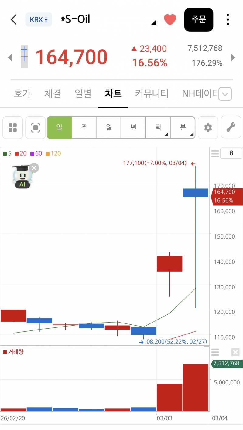 [잡담] 에스오일 이거 미췬넘임ㅋㅋ | 인스티즈