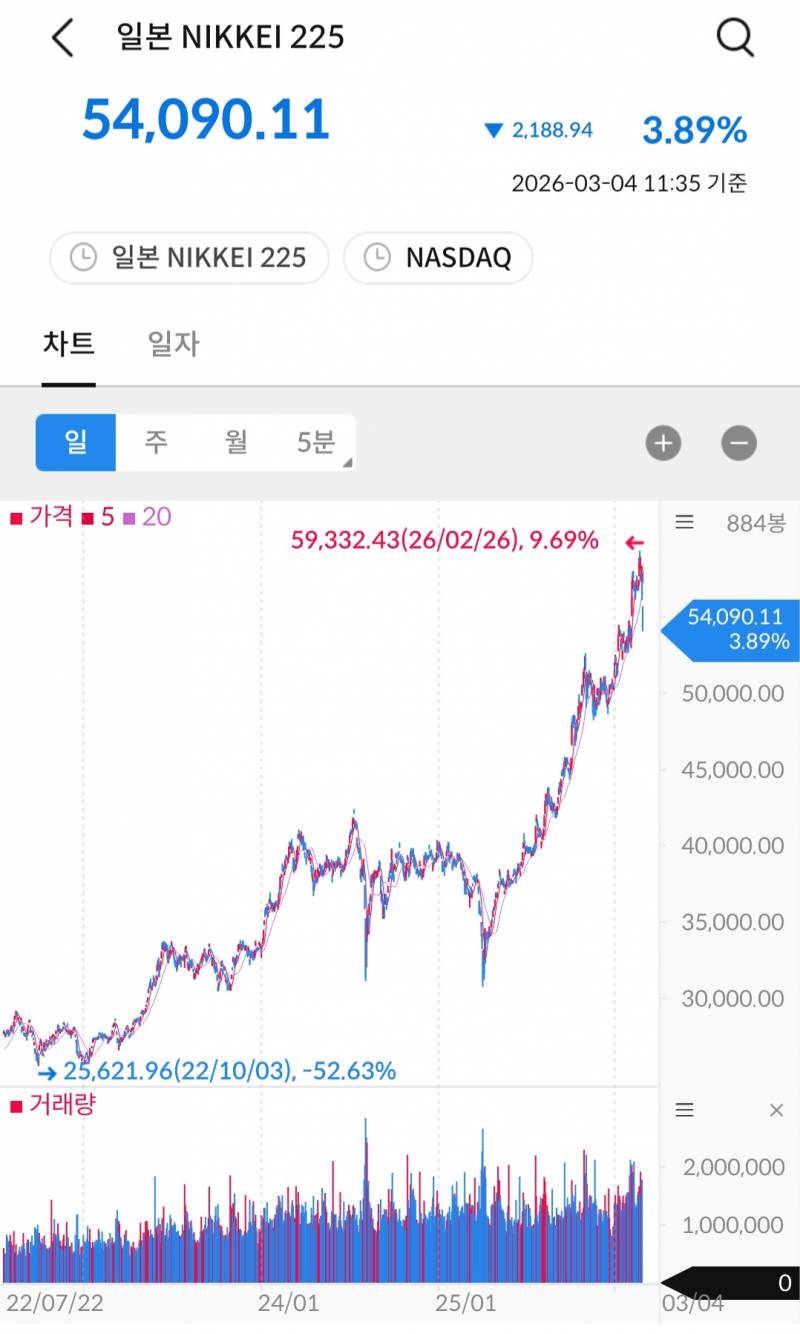 [잡담] 주식 반등할거라고 확신하는 이유 | 인스티즈