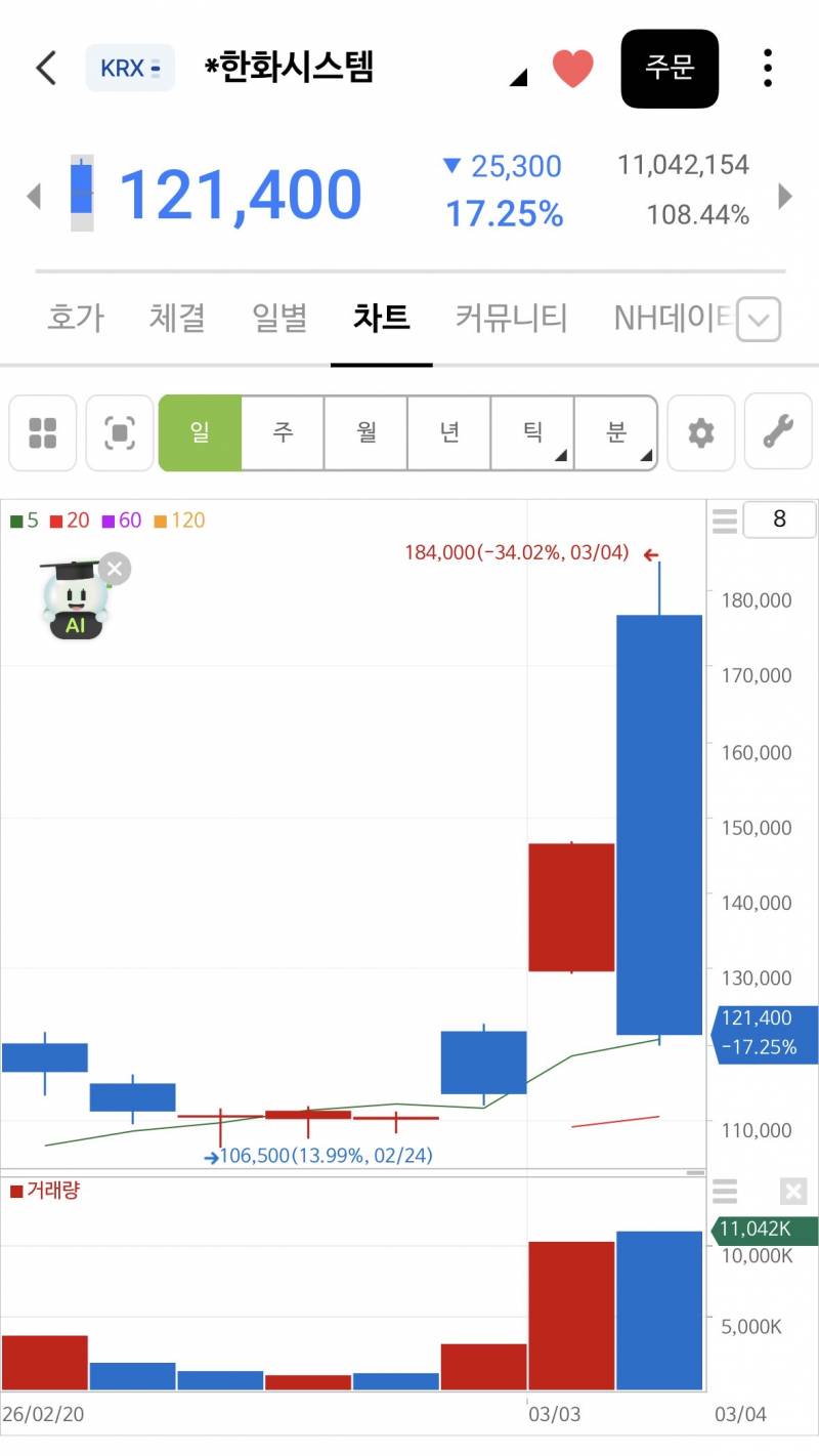 [잡담] 여보미안해 | 인스티즈