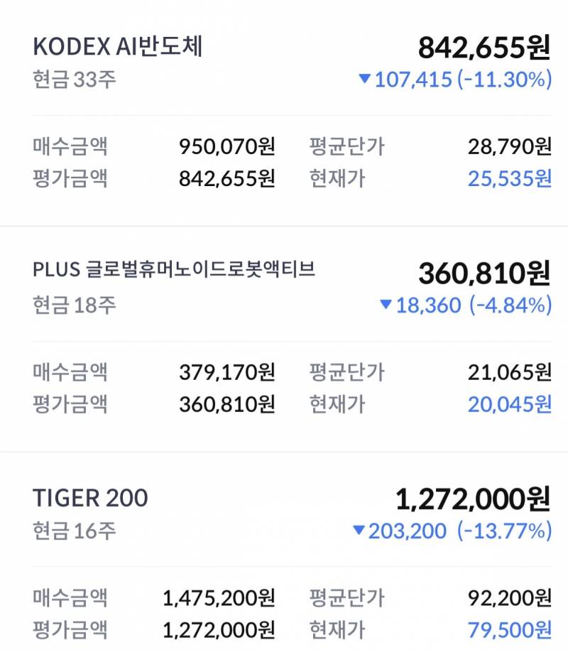 [잡담] 내 주식 어카지 | 인스티즈