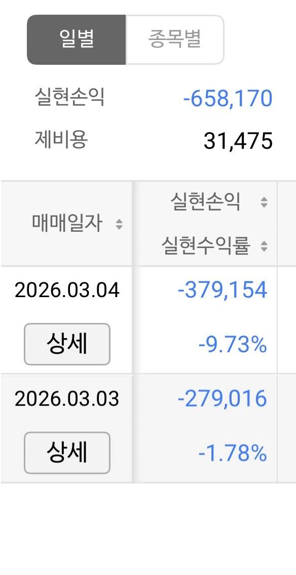 [잡담] 어제 오늘 단타충 이틀치 수익 공개! | 인스티즈
