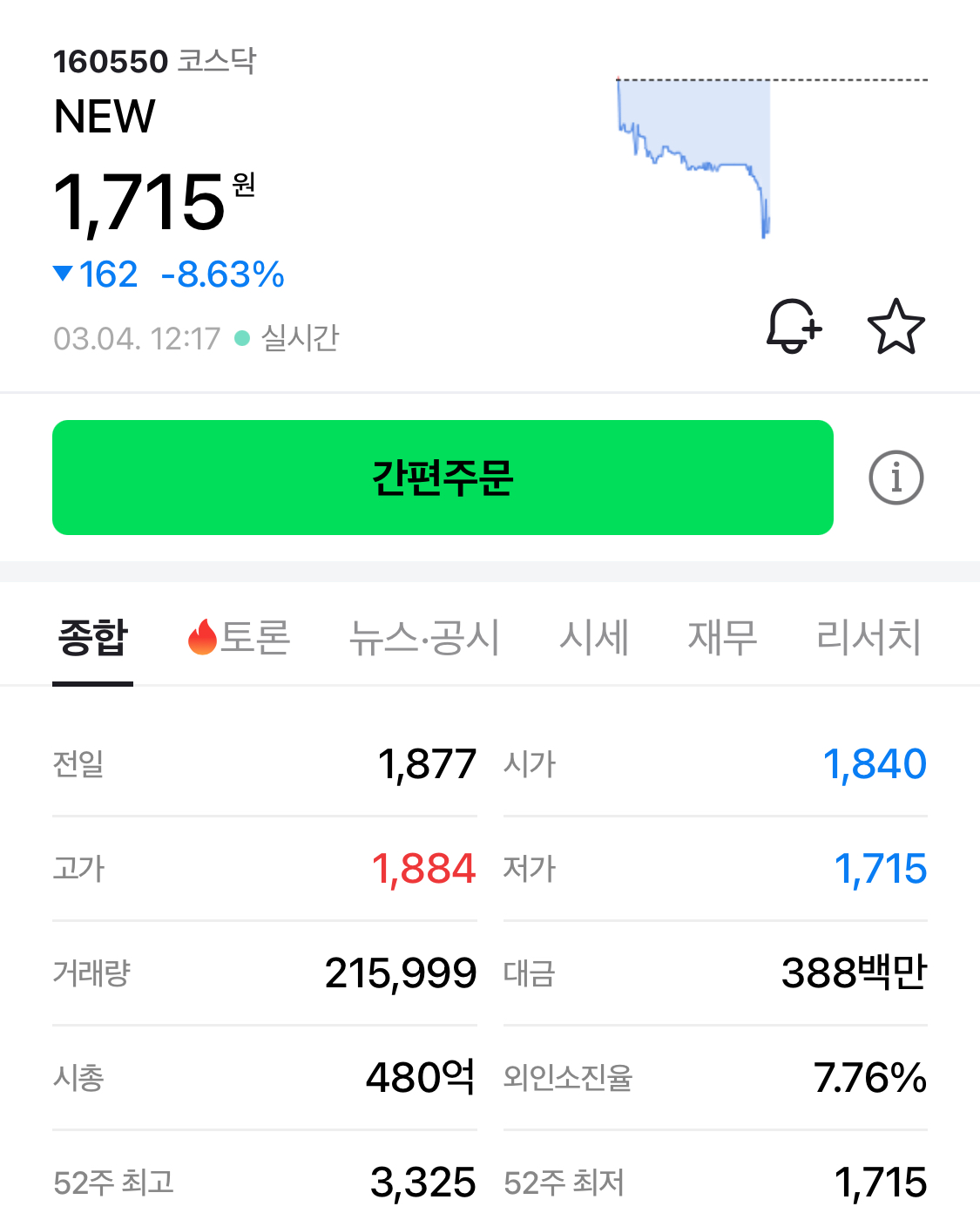[정보/소식] 영화 '휴민트' 배급사 new 주가 개봉 후 35% 폭락 | 인스티즈