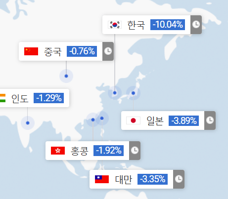 [잡담] 아시아 증시현황 ㅋㅋㅋㅋㅋㅋㅋㅋㅋ | 인스티즈
