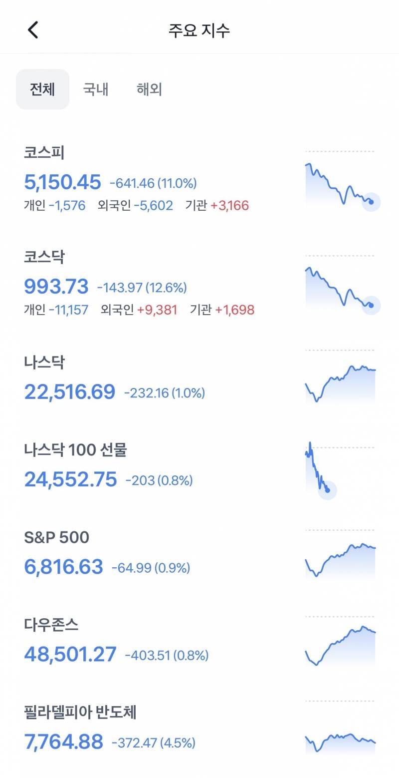 [잡담] 이게 상디가 말한 올블루라는 건가🌊 | 인스티즈