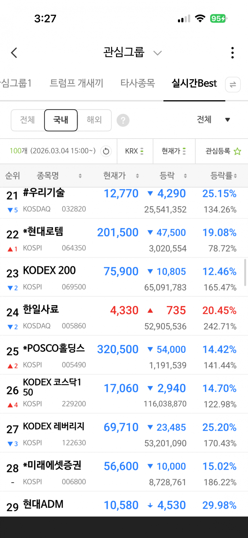 [잡담] 와... 국장 내일 하한가도 치겠네 방산주도 그냥 나락행 | 인스티즈