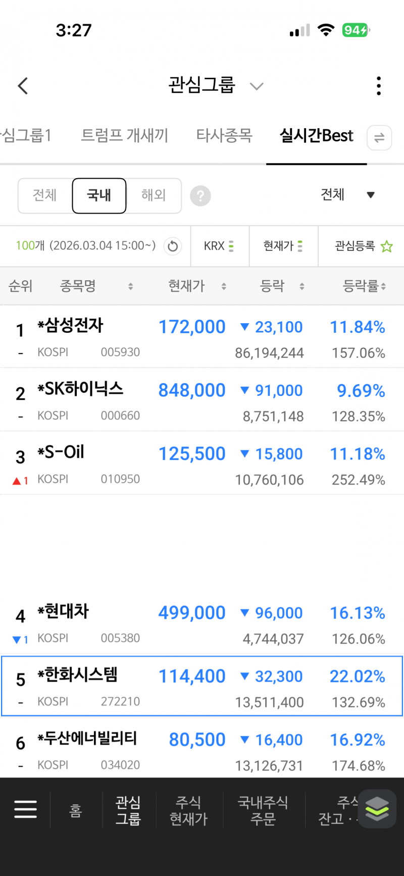 [잡담] 와... 국장 내일 하한가도 치겠네 방산주도 그냥 나락행 | 인스티즈
