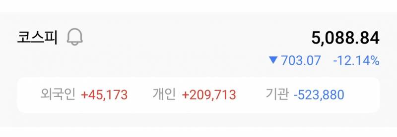 [잡담] 오늘 장마감직전에 한국 기관도 던진거 알아??? | 인스티즈