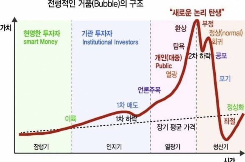 [잡담] 미래 예언해봄 | 인스티즈