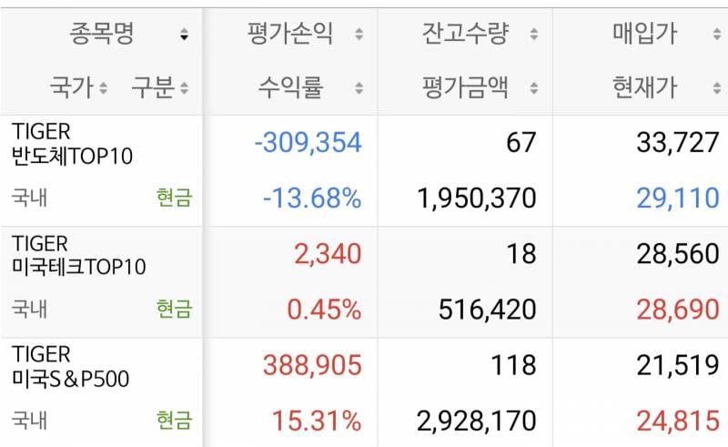 [잡담] 미국만하다가 국내 etf 처음해보는데 개웃김 | 인스티즈