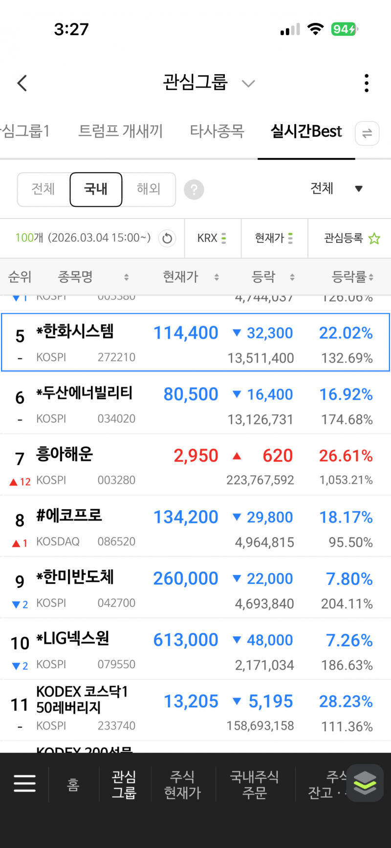 [잡담] 와... 국장 내일 하한가도 치겠네 방산주도 그냥 나락행 | 인스티즈