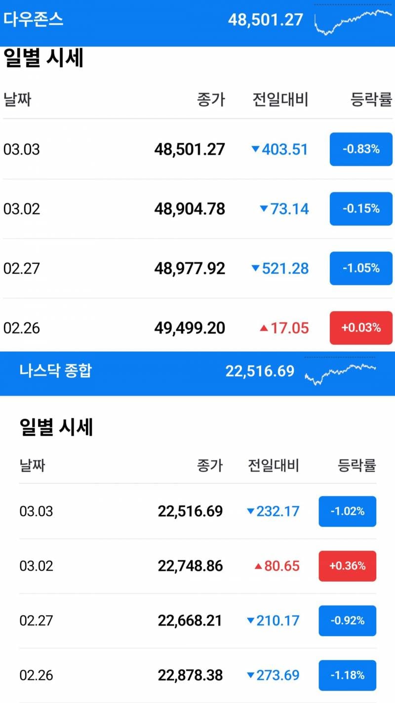 [잡담] 아직도 이재명 빠는 흑우들 있나유... | 인스티즈