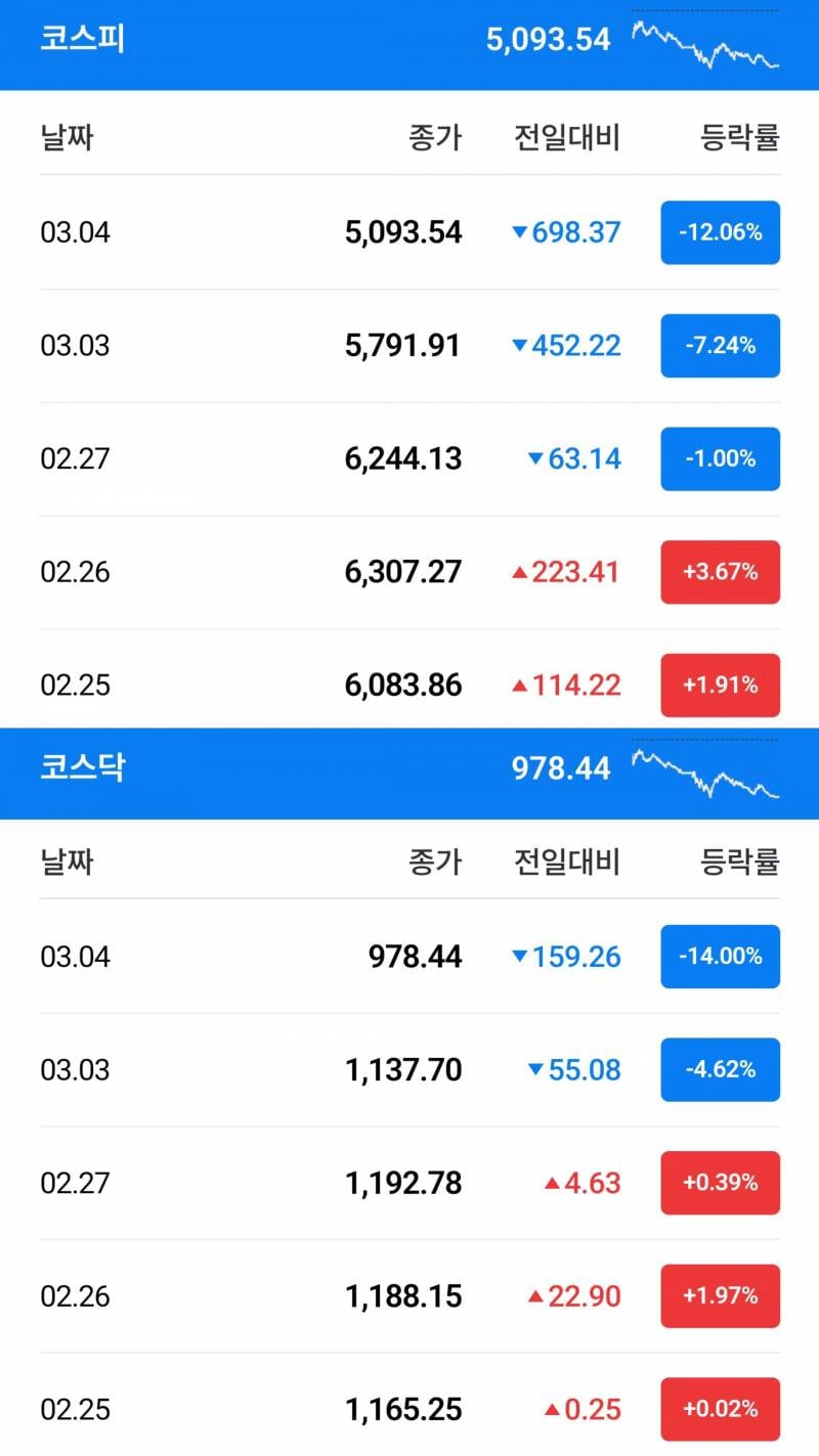 [잡담] 아직도 이재명 빠는 흑우들 있나유... | 인스티즈