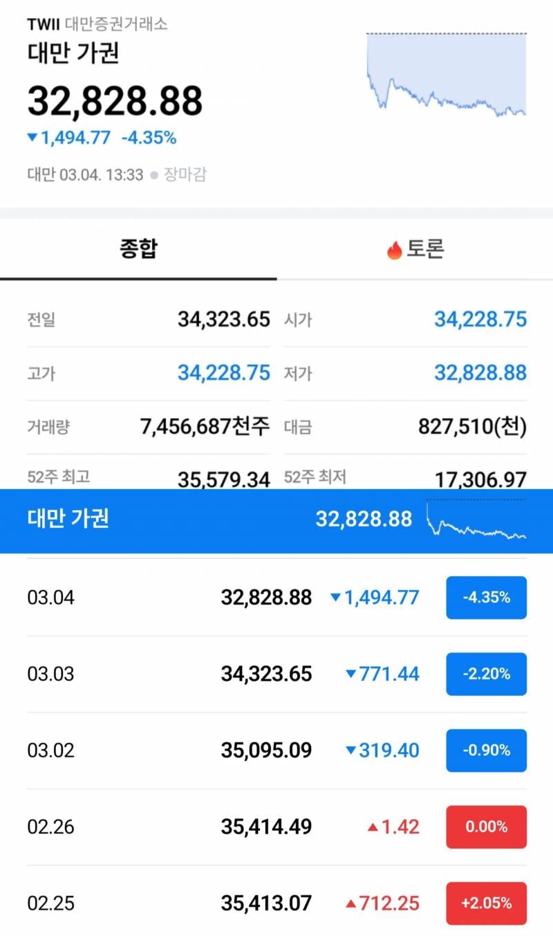[잡담] 아직도 이재명 빠는 흑우들 있나유... | 인스티즈