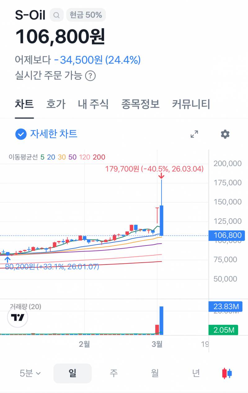 [잡담] 에스 오일 얘 뭐야? | 인스티즈