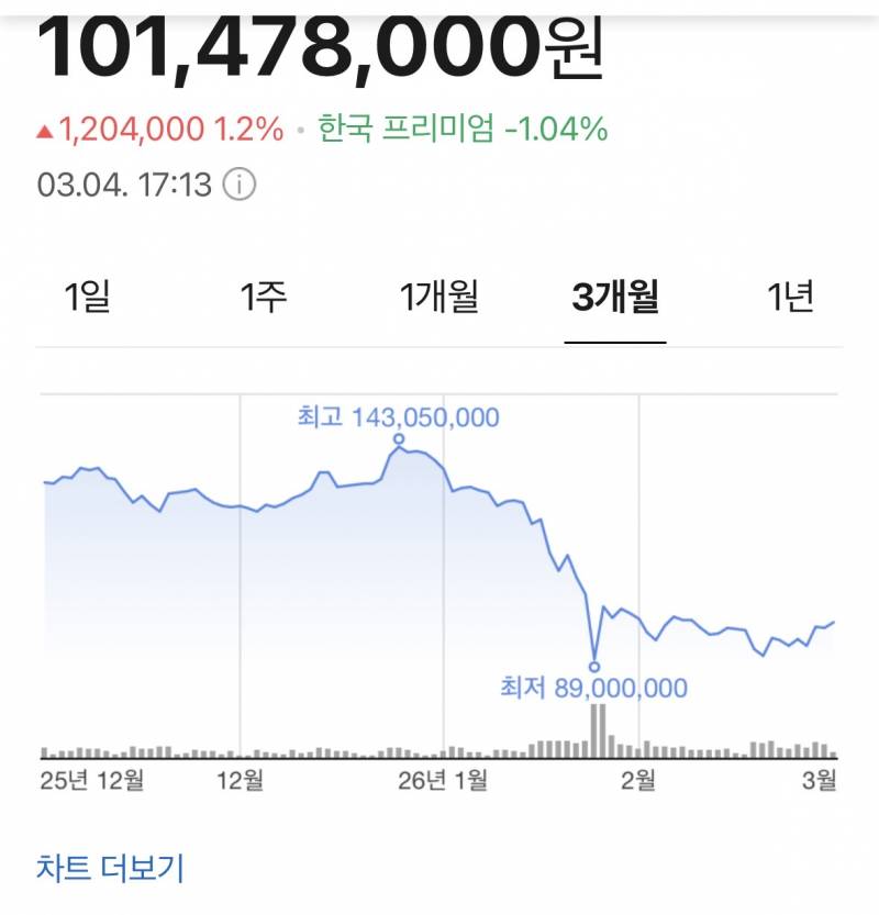 [잡담] 지금 분탕치는 애들 미장하는거 아님 코인하는거임 | 인스티즈