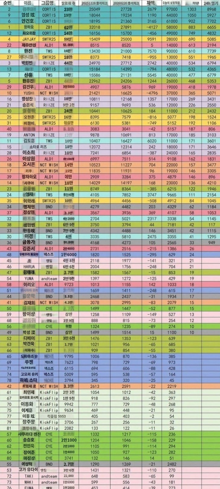 [마플] 알디원 김건우 중국에서 인기 많아? | 인스티즈