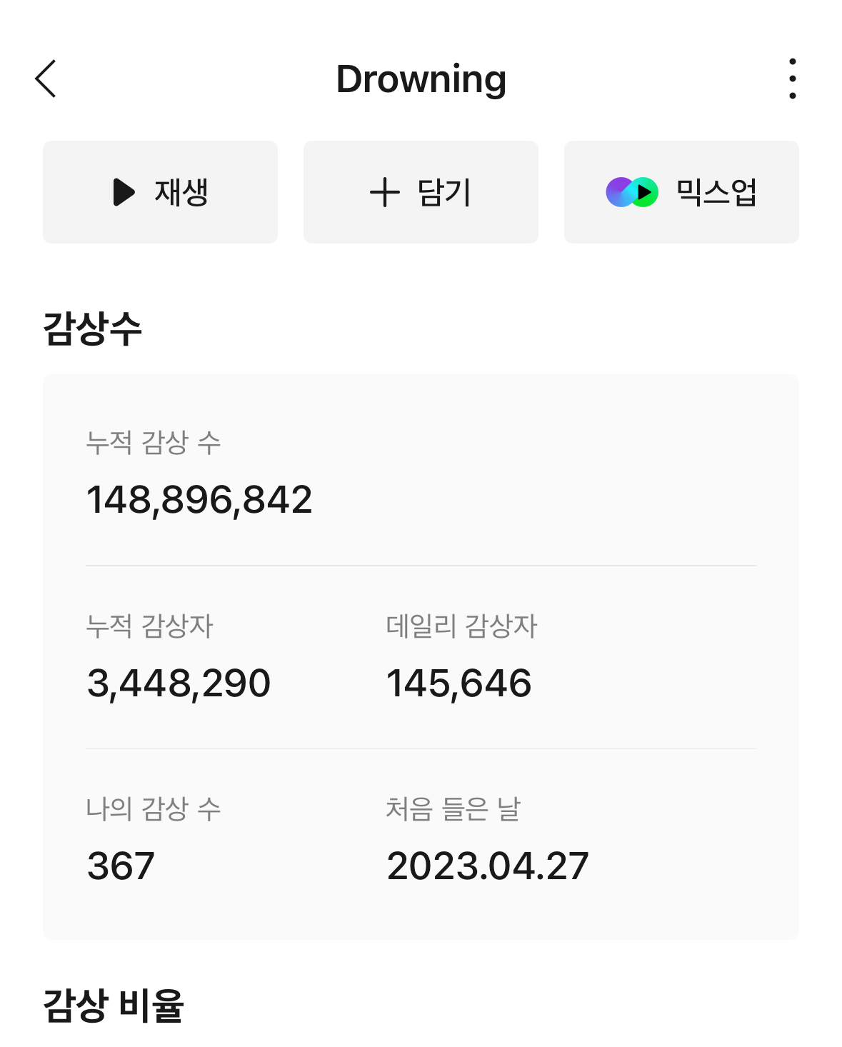[잡담] 우즈 드라우닝의 진가를 알아본 나.. | 인스티즈