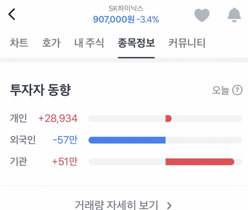 [잡담] 낼 코스피 떨어질거같은 이유 | 인스티즈