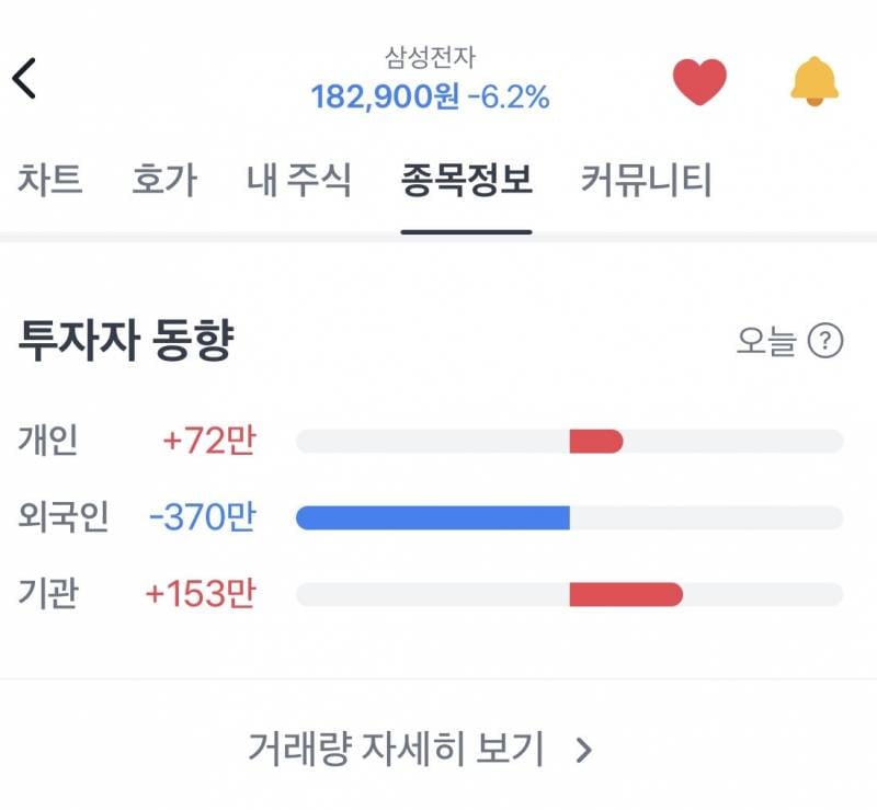 [잡담] 낼 코스피 떨어질거같은 이유 | 인스티즈
