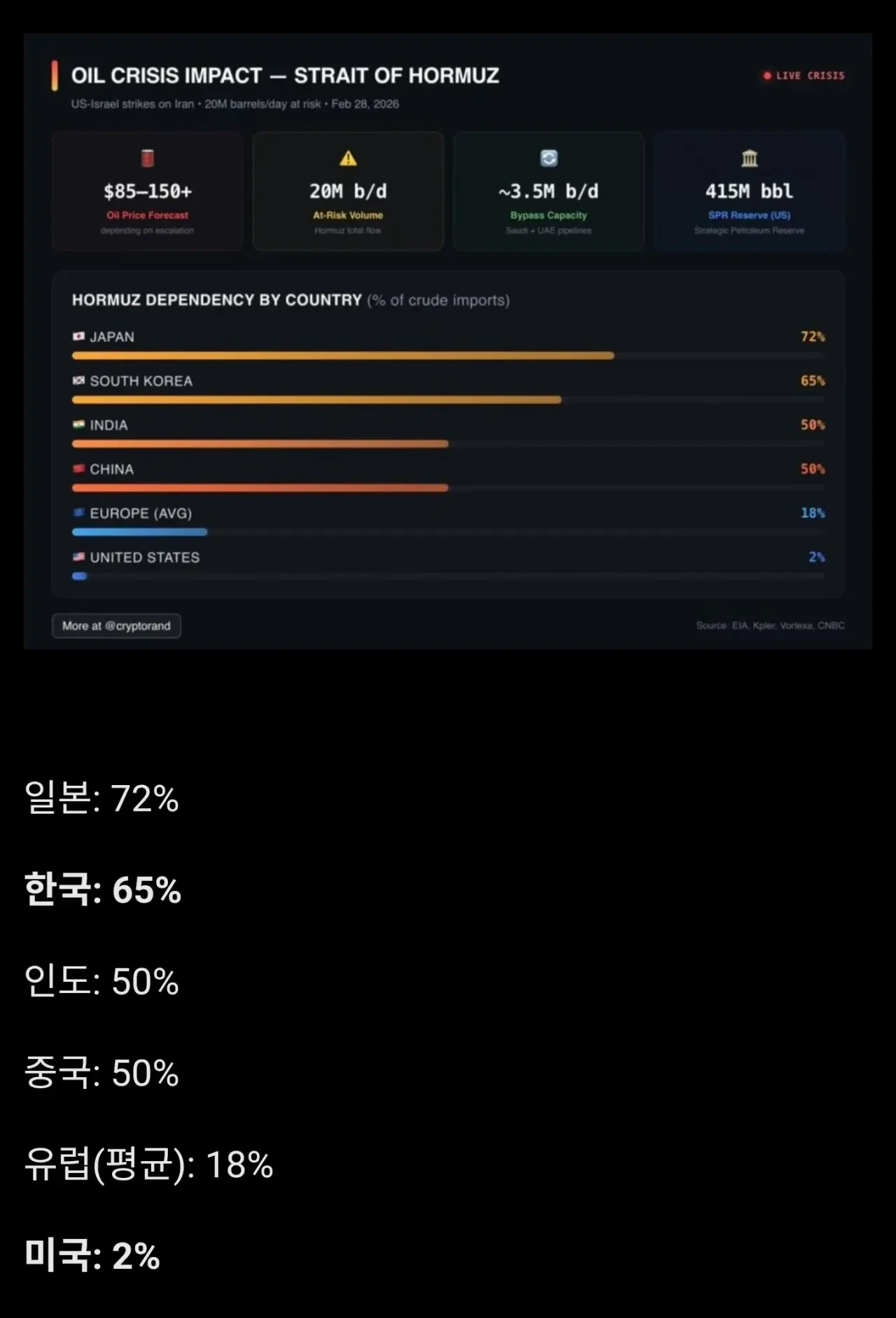 [잡담] 동북아 팀플 진짜 잘해야되네 | 인스티즈