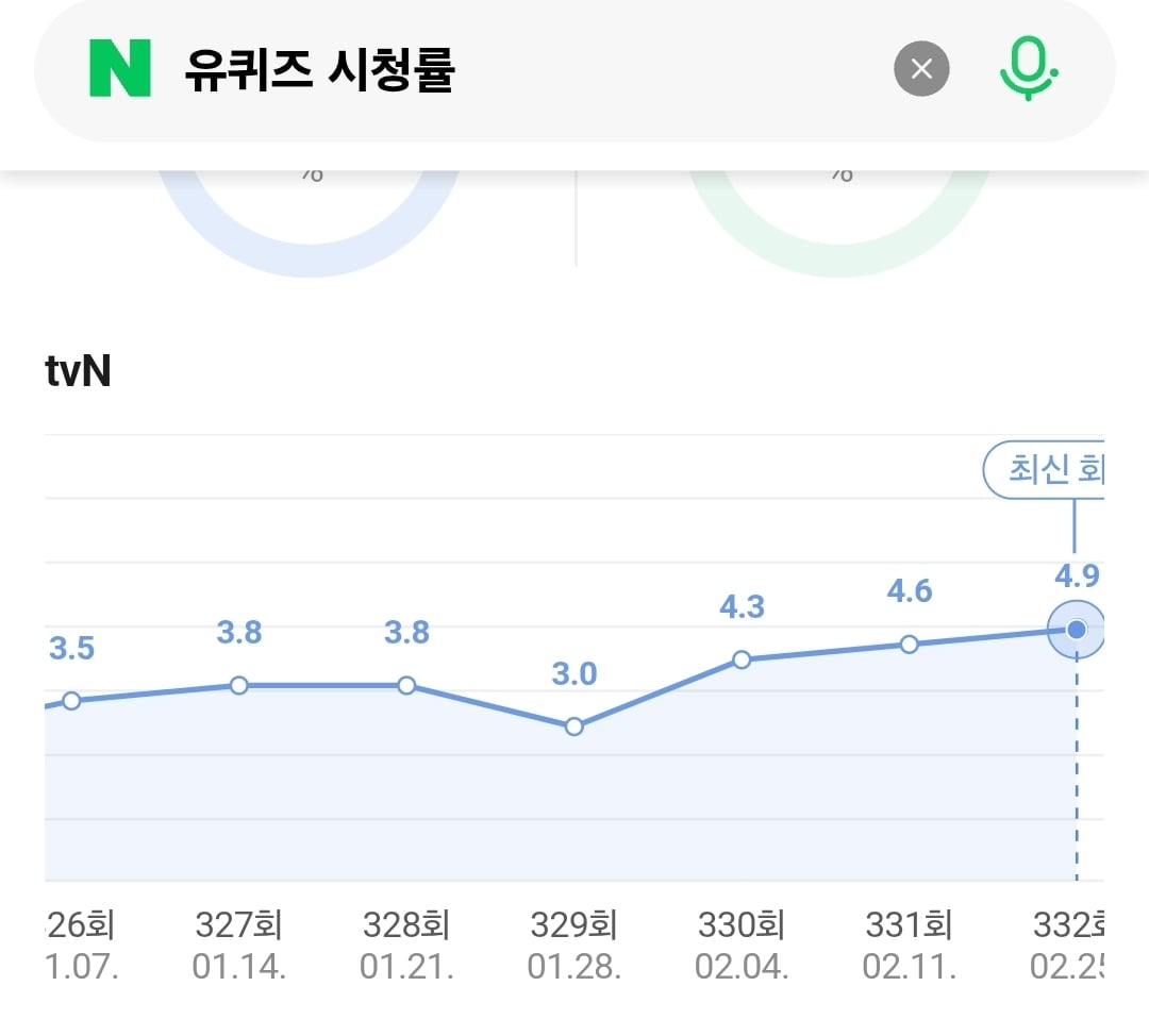 [잡담] 와 유퀴즈 시청률 봐 | 인스티즈