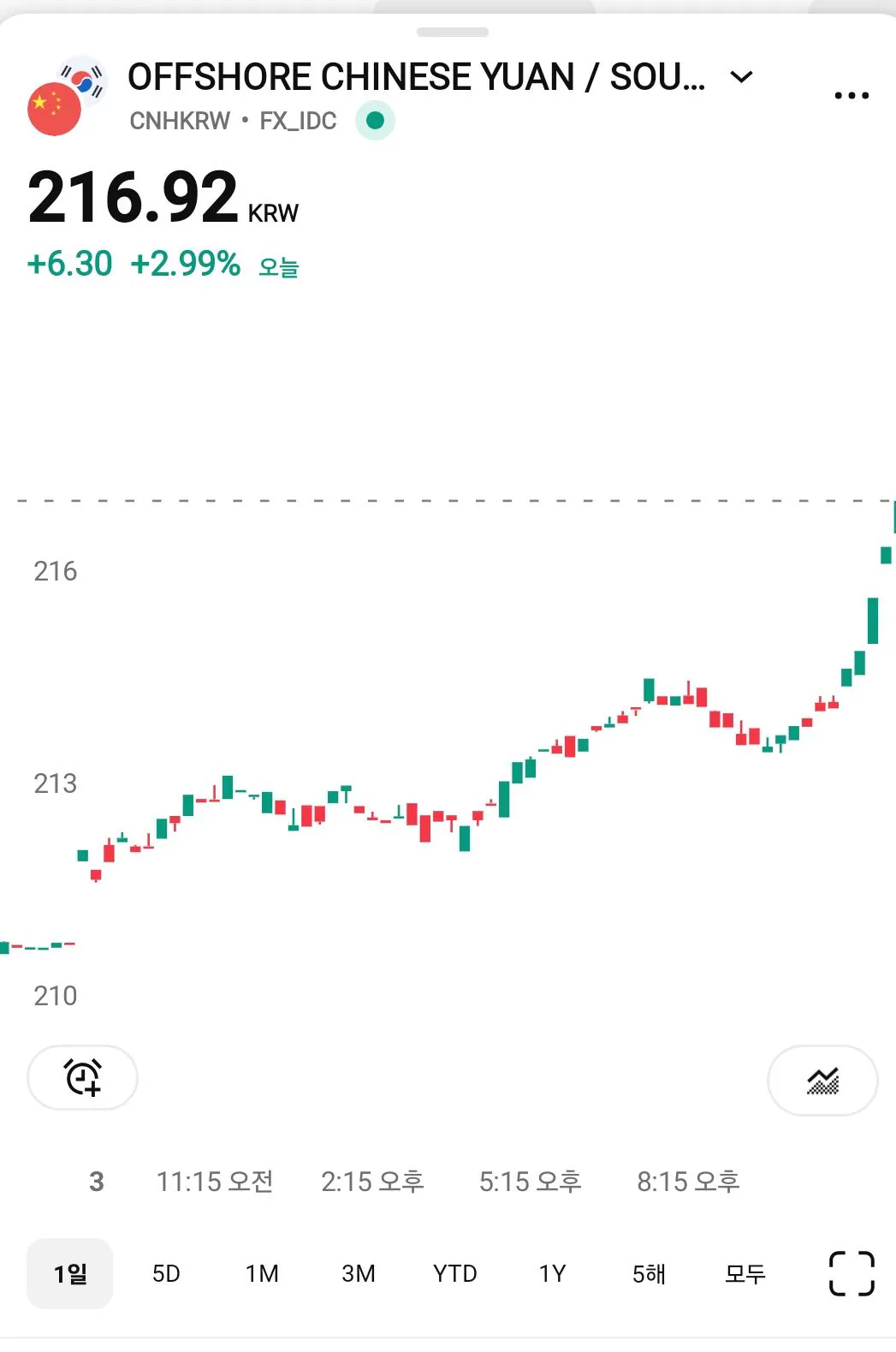 실시간 박살나는 원화가치.jpg | 인스티즈