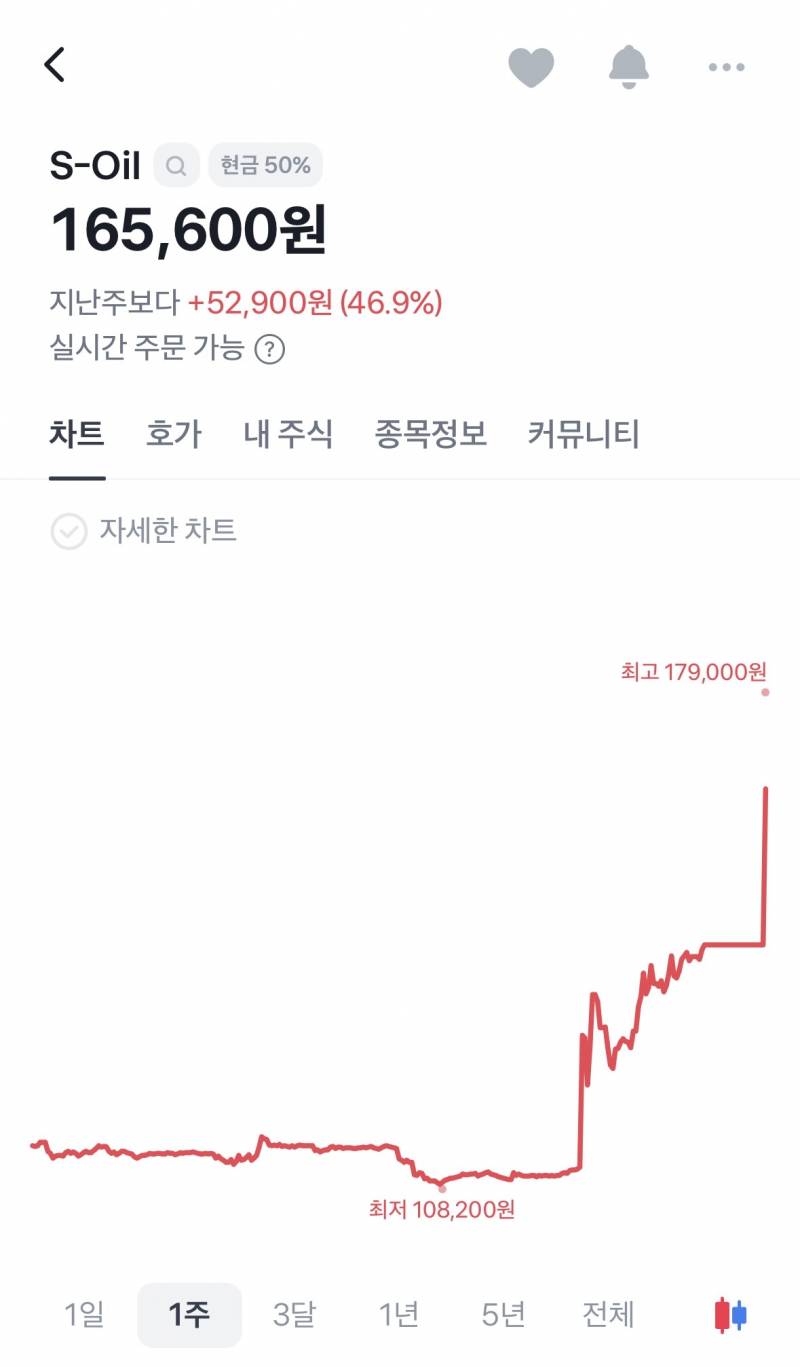 [잡담] 방산 오일 미춌네 | 인스티즈