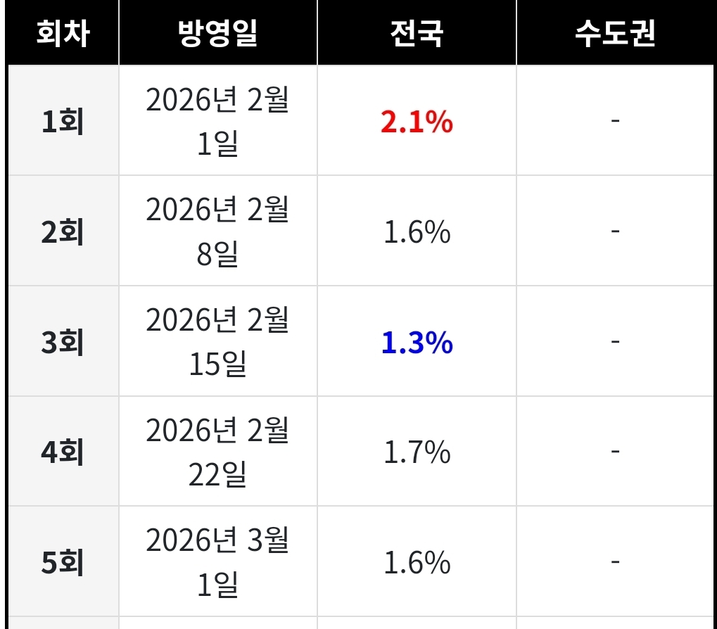 [마플] 마니또클럽 출연진 화려하고 주말황금 시간대프로인데 시청률이... | 인스티즈