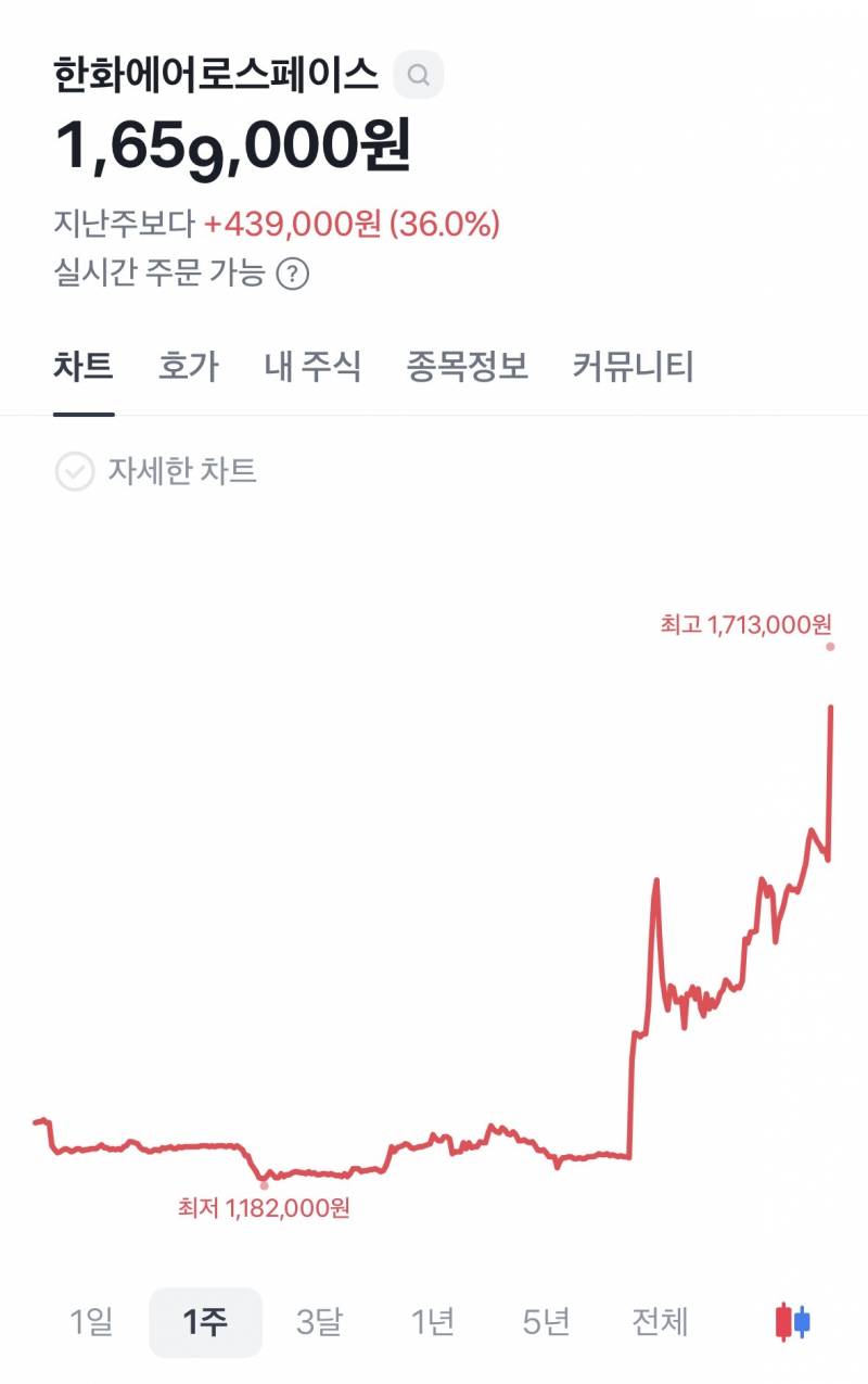 [잡담] 방산 오일 미춌네 | 인스티즈