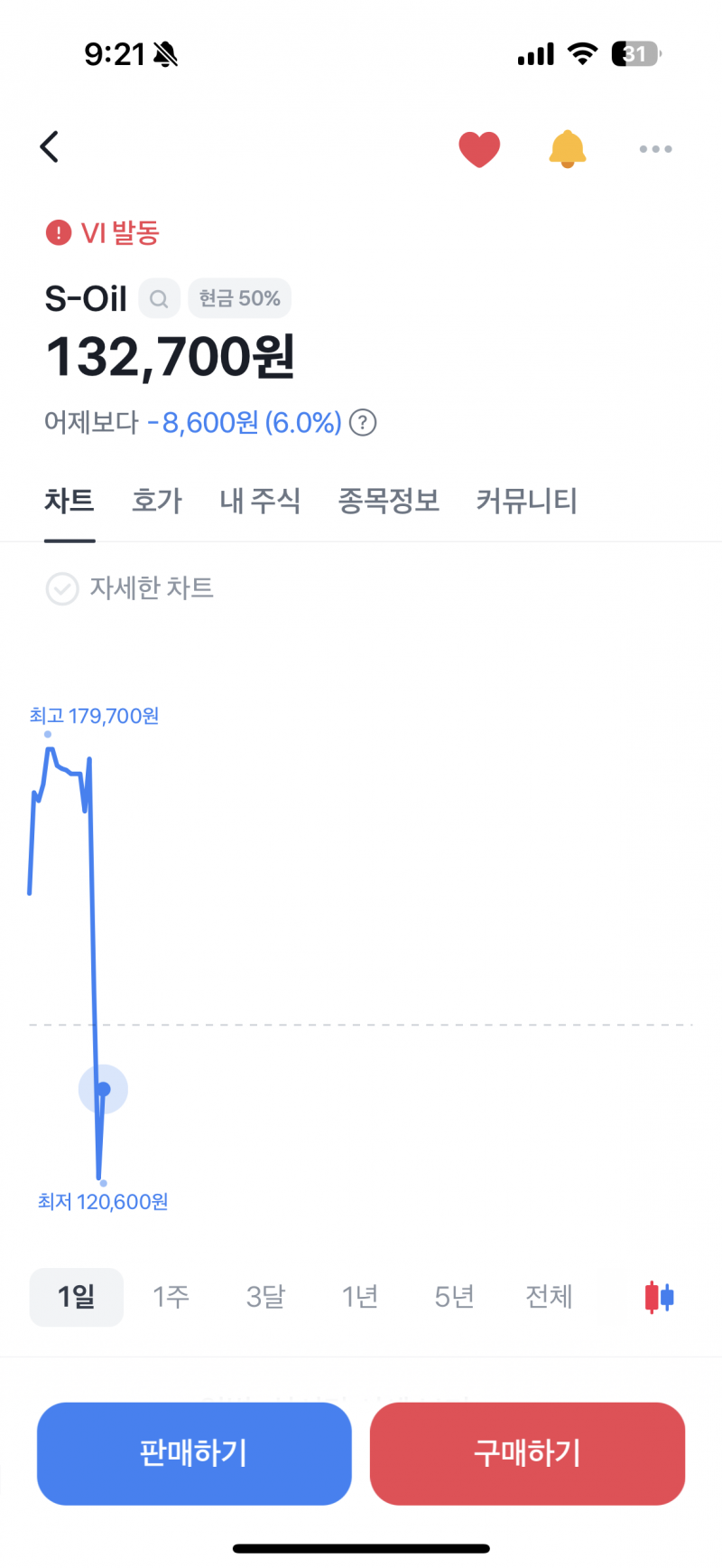 [잡담] 주식 돌았누 ㅋㅋㅋㅋㅋㅋㅋㅋㅋㅋ | 인스티즈