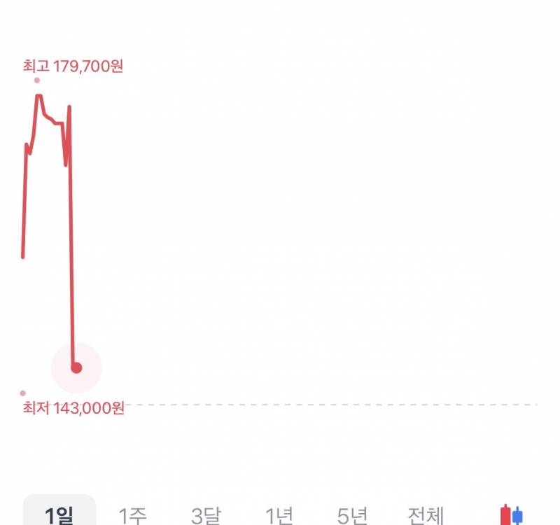[잡담] 이게 머예여..? | 인스티즈
