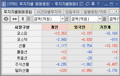 [잡담] 얘네가 올라가니까 지수가 밀리는데 .. | 인스티즈