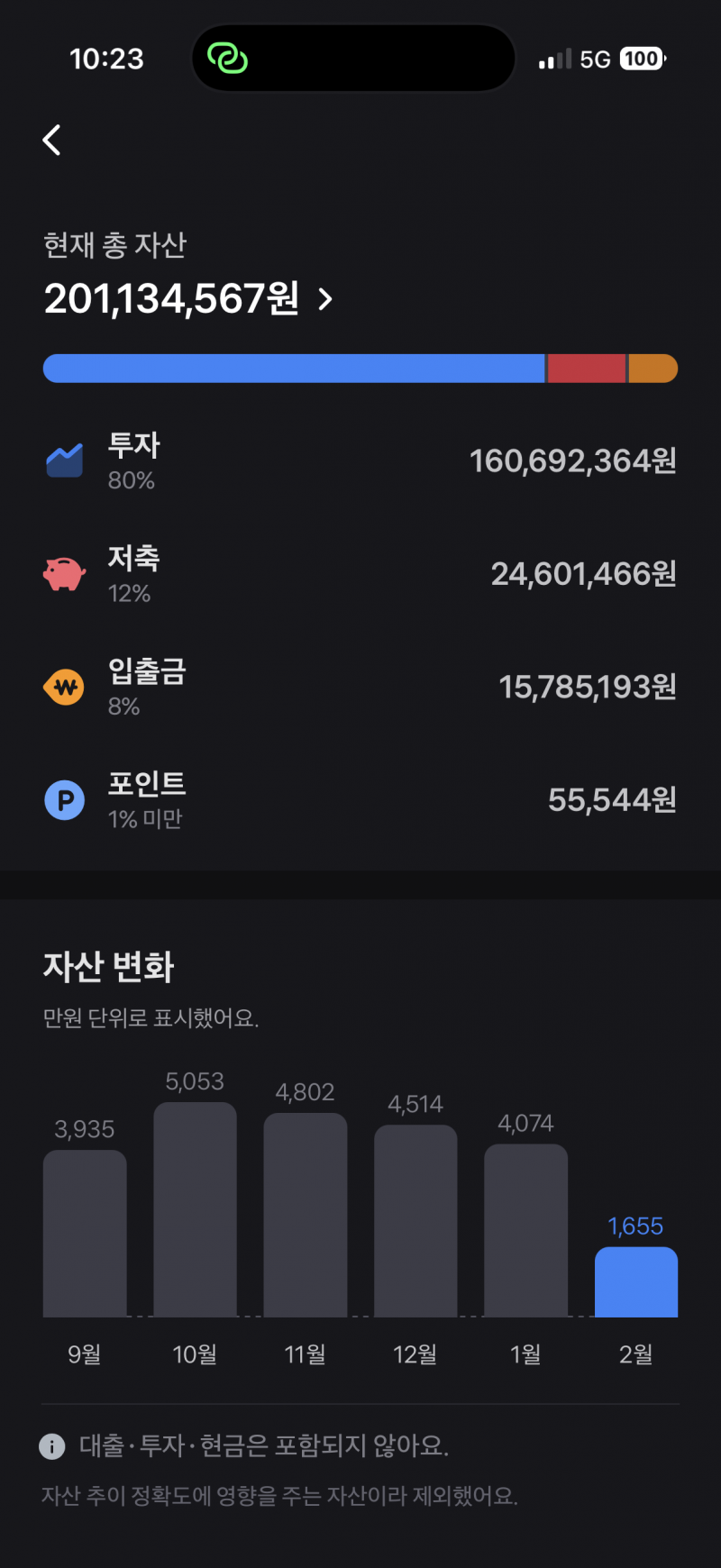 [잡담] 와 주식장 회복해서 드디어 2찍음 | 인스티즈