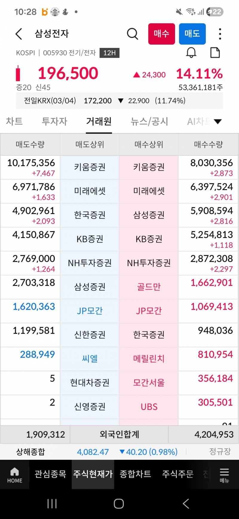 [잡담] 주린이야! 이거 보고 기관이 언제 팔고 샀는지 볼수있어? | 인스티즈