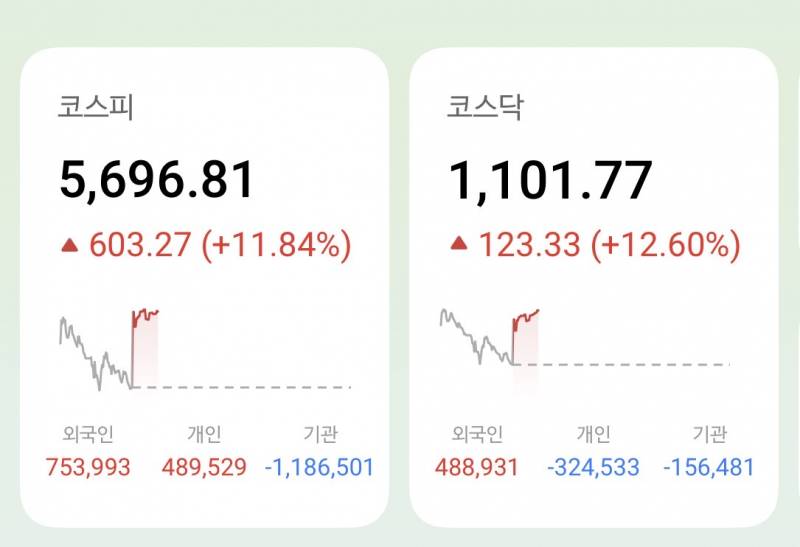 [잡담] 한국 기관 빠지고 있고 외인 들어온거면 | 인스티즈