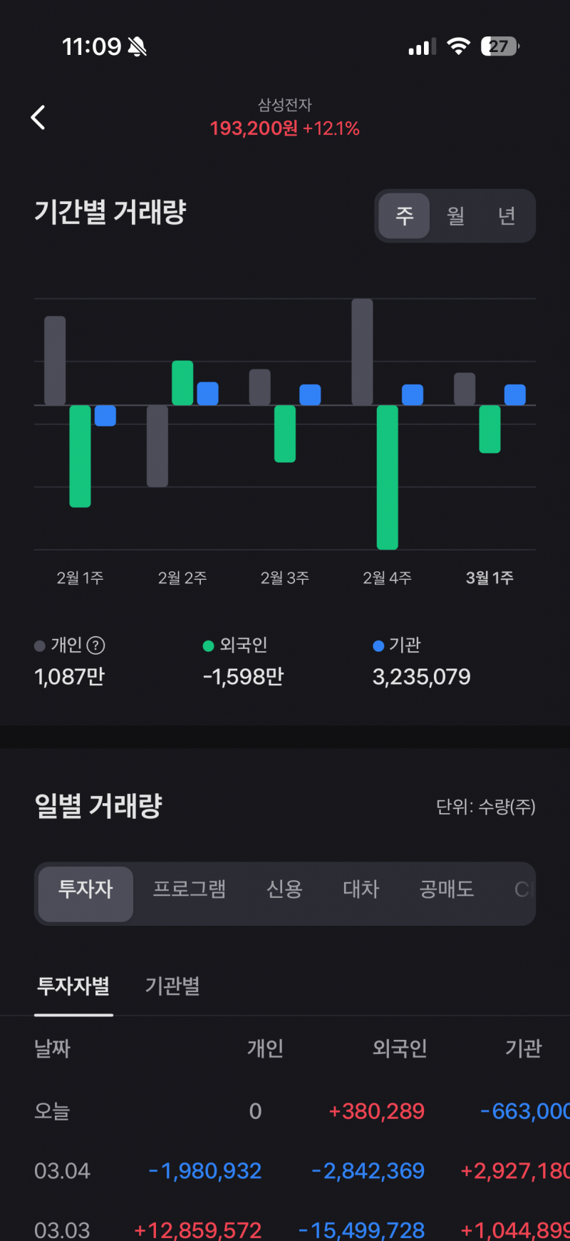 [잡담] 외인들 몇분만에 싹빠진건가?, | 인스티즈
