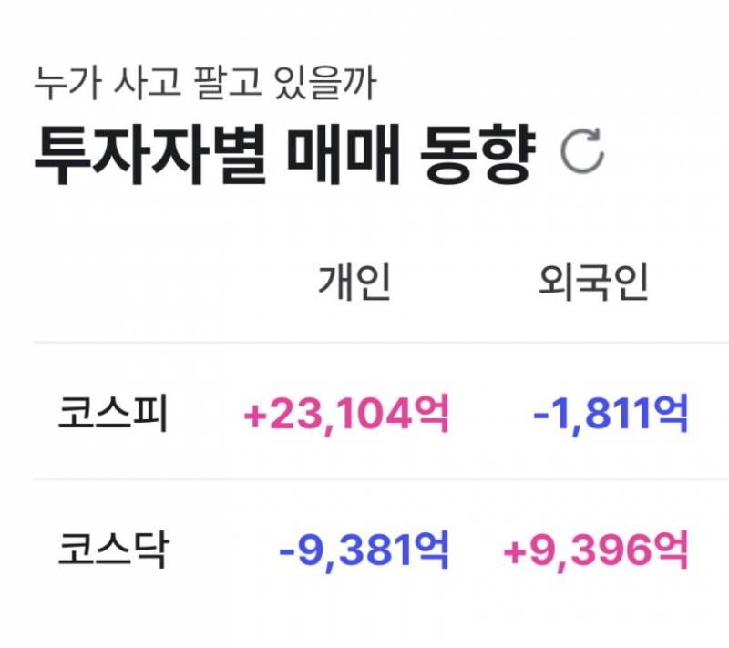 [잡담] 차라리 코스닥을 사는게 나은듯 | 인스티즈