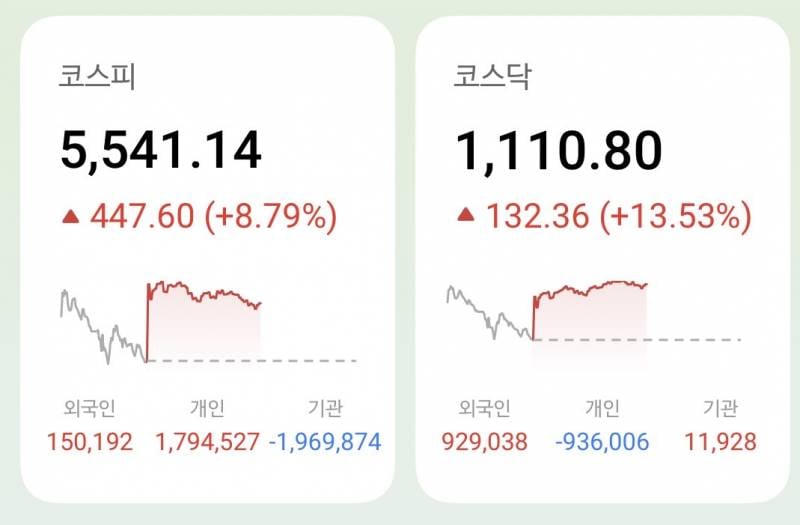 [잡담] 개미들 풀매수, 기관들 다 빠지고 내일 하락장이 이래도 아니야? | 인스티즈