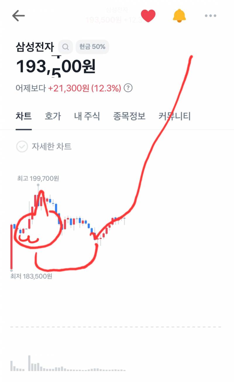 [잡담] 삼전 고양이 그려봤어 | 인스티즈