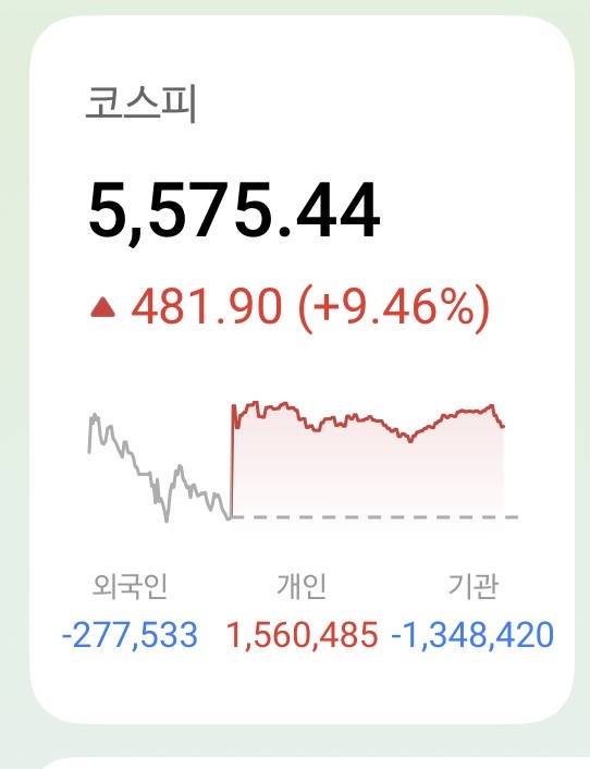 [잡담] 어제오늘 기관 외인 번갈아서 다 던지고 가네 | 인스티즈