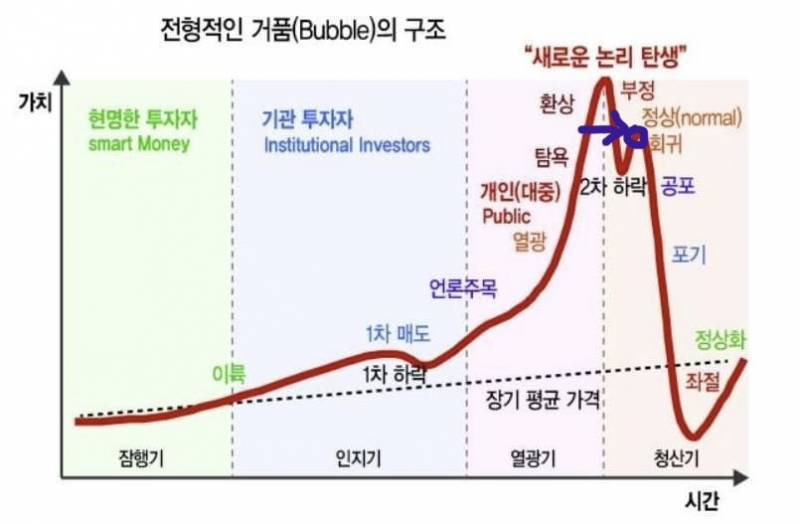 [잡담] 코스피 지금 차트가 딱 여기임 | 인스티즈