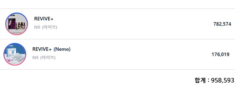 [잡담] 아이브 초동 지난 써클 집계 958,593 | 인스티즈