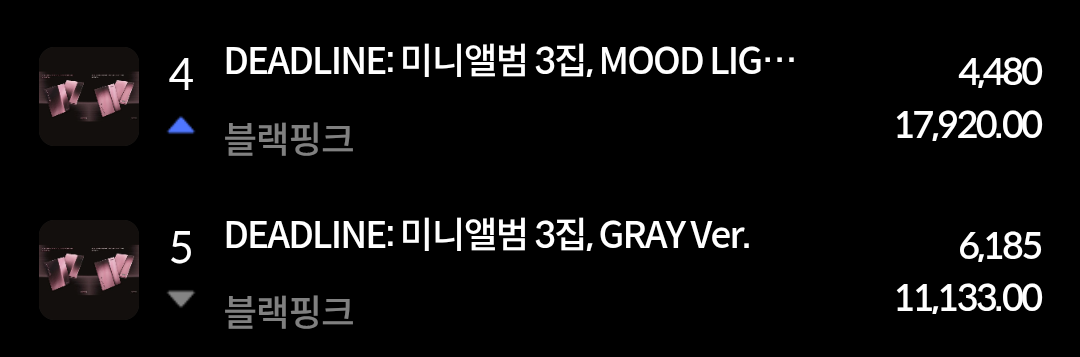 [정보/소식] 블랙핑크 앨범 현재까지 초동 (한터 기준) | 인스티즈