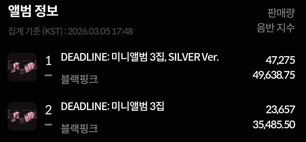 [정보/소식] 블랙핑크 앨범 현재까지 초동 (한터 기준) | 인스티즈